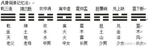 乾坎艮震巽離坤兌|八卦の基礎知識「乾・兌・離・震・巽・坎・艮・坤」。